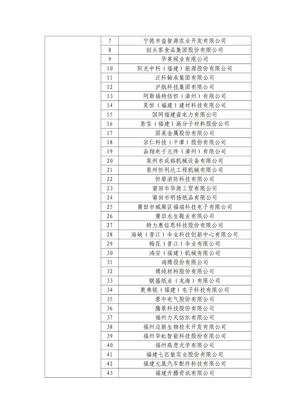 确定750家企业为2023年新一批国家知识产权示范企业，2960家企业为优势企业│附名单