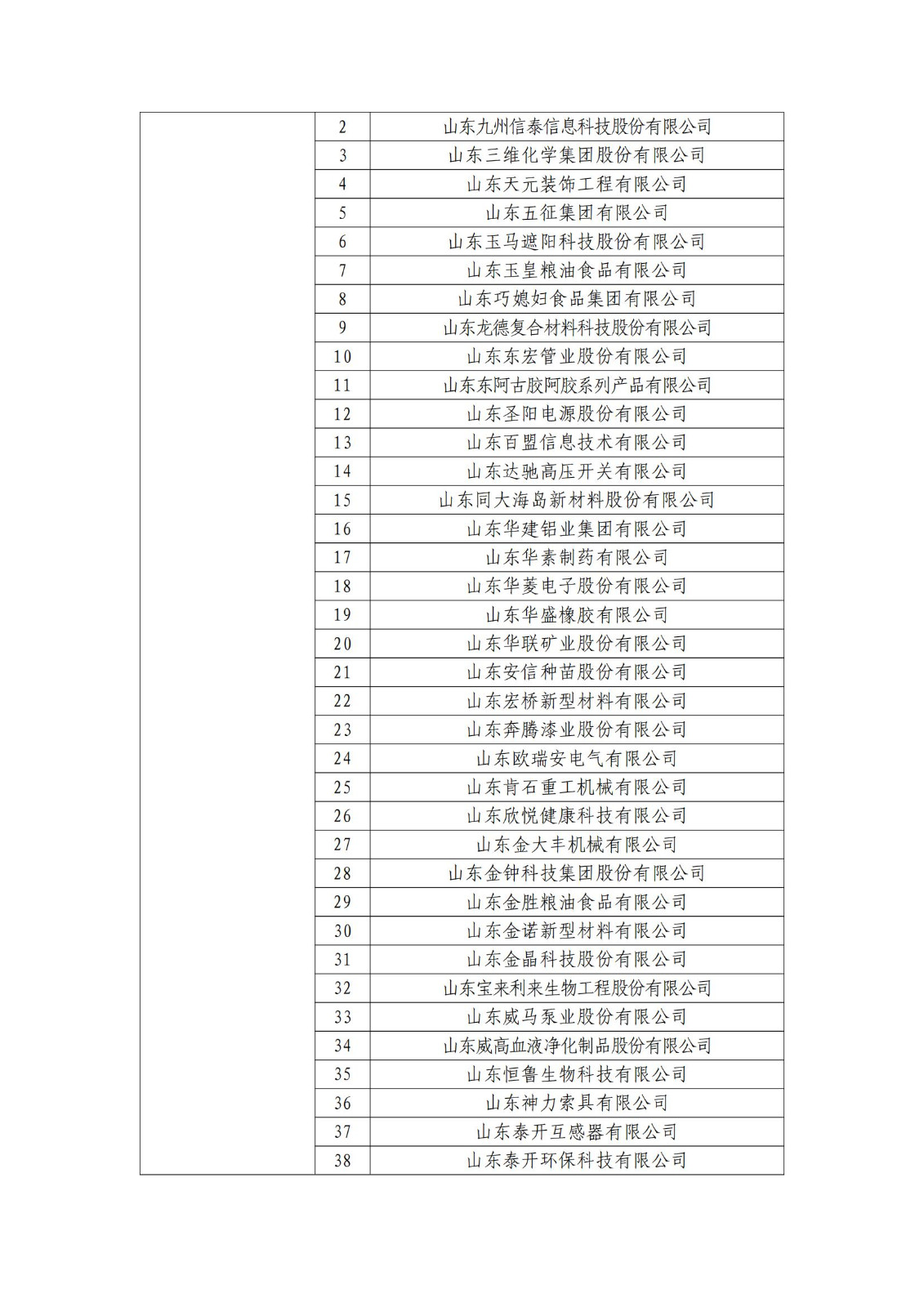 确定750家企业为2023年新一批国家知识产权示范企业，2960家企业为优势企业│附名单