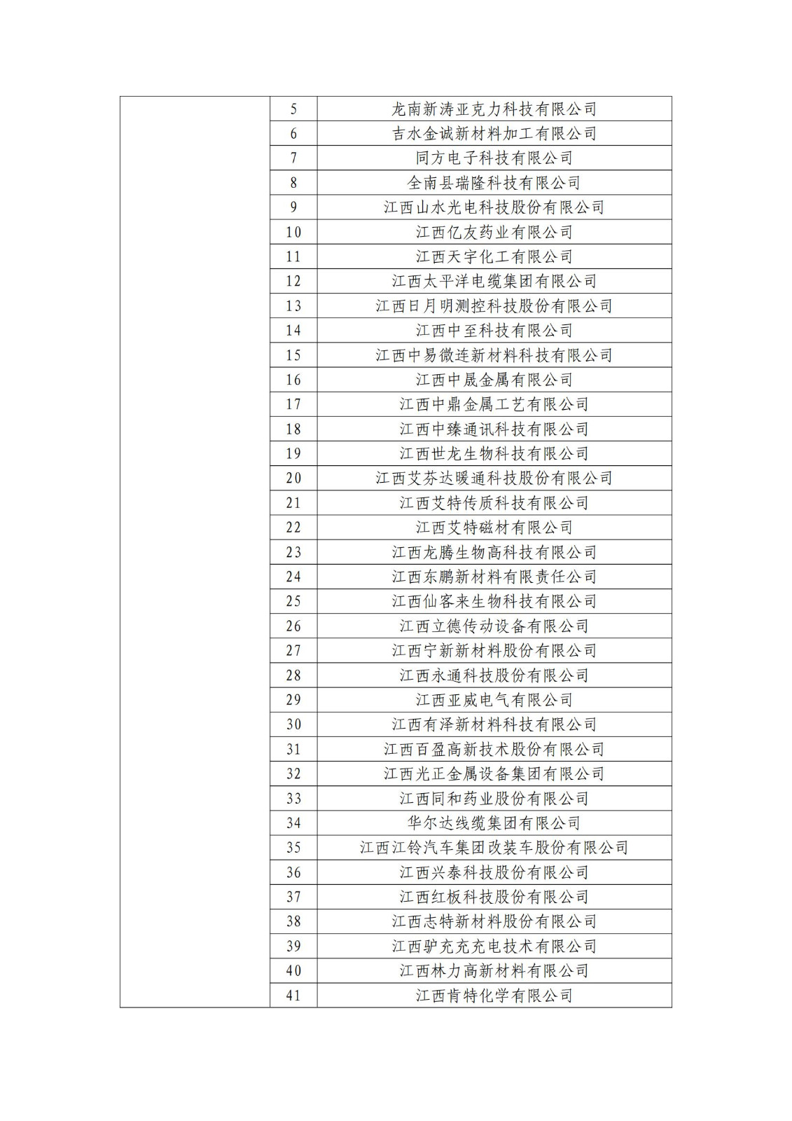 确定750家企业为2023年新一批国家知识产权示范企业，2960家企业为优势企业│附名单