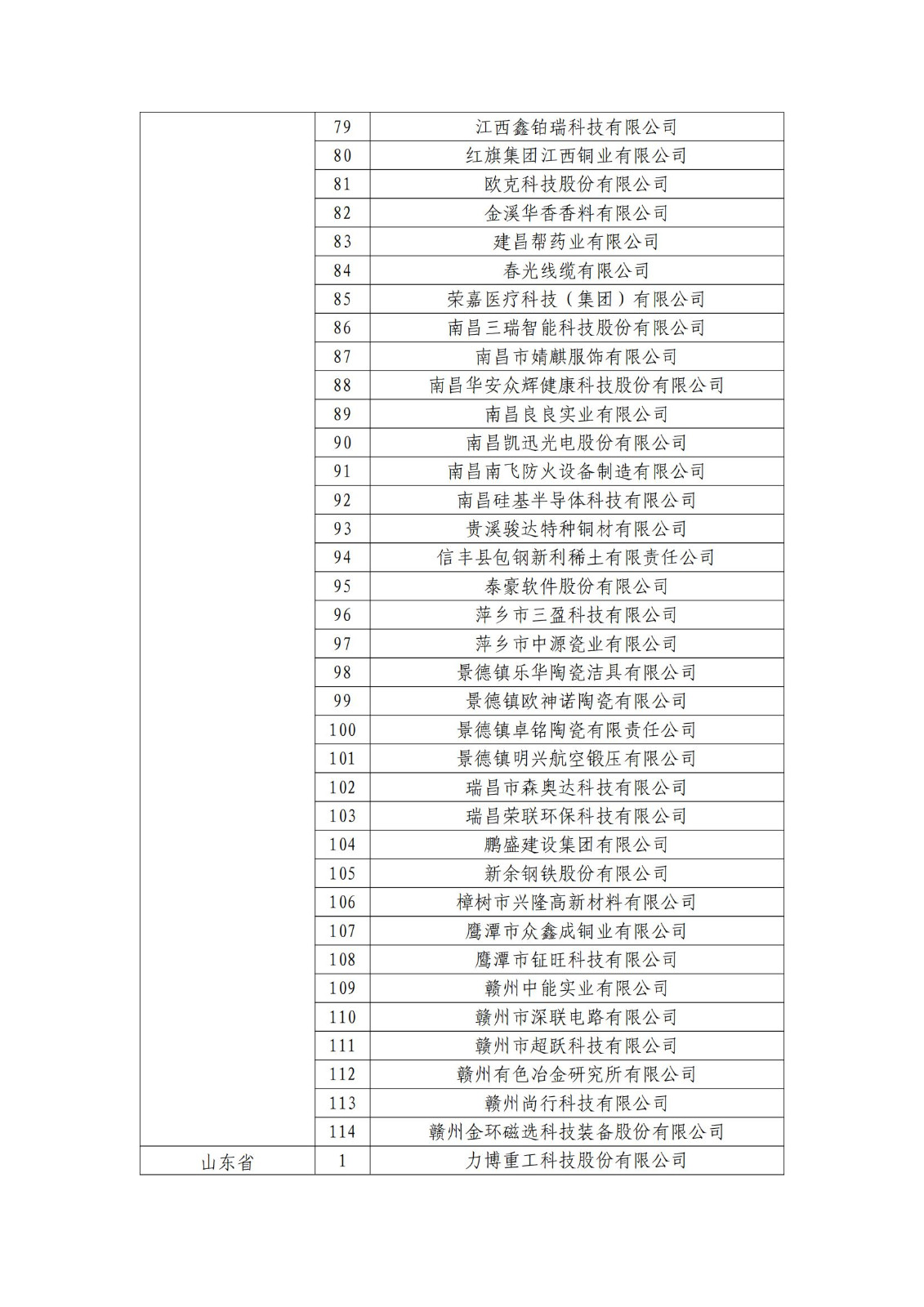 确定750家企业为2023年新一批国家知识产权示范企业，2960家企业为优势企业│附名单