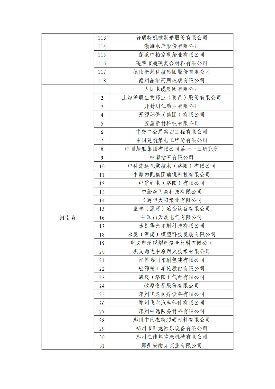 确定750家企业为2023年新一批国家知识产权示范企业，2960家企业为优势企业│附名单