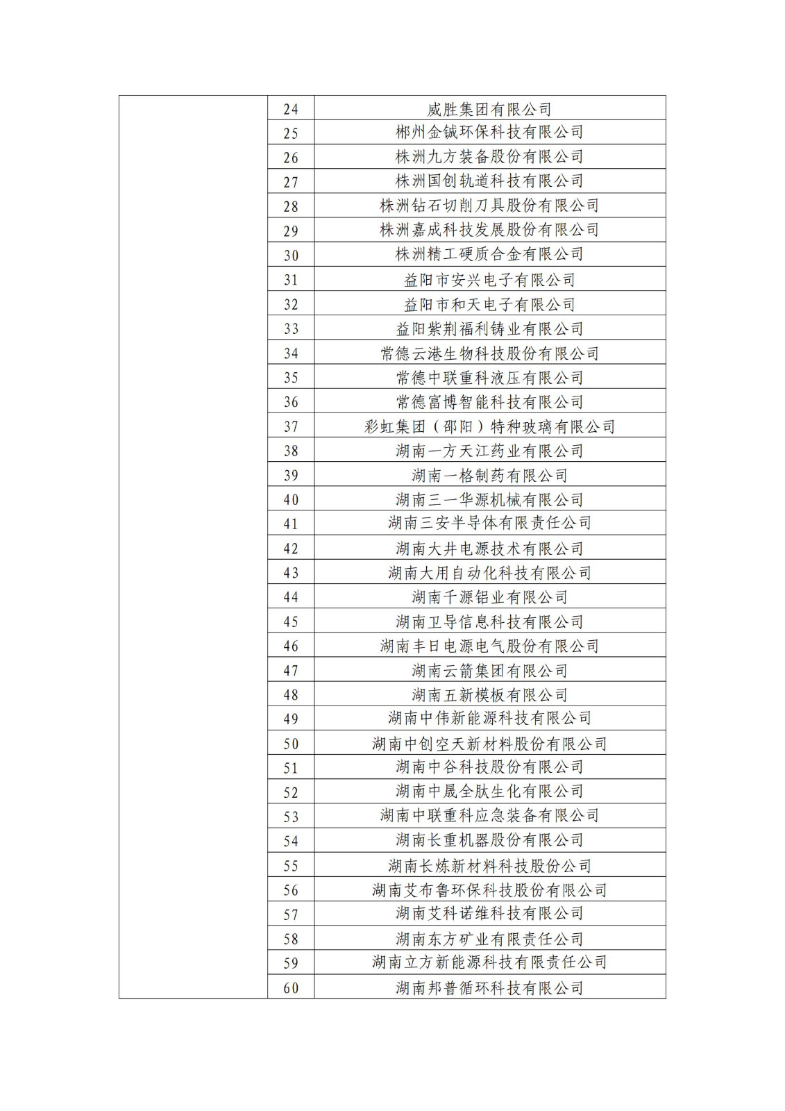 确定750家企业为2023年新一批国家知识产权示范企业，2960家企业为优势企业│附名单