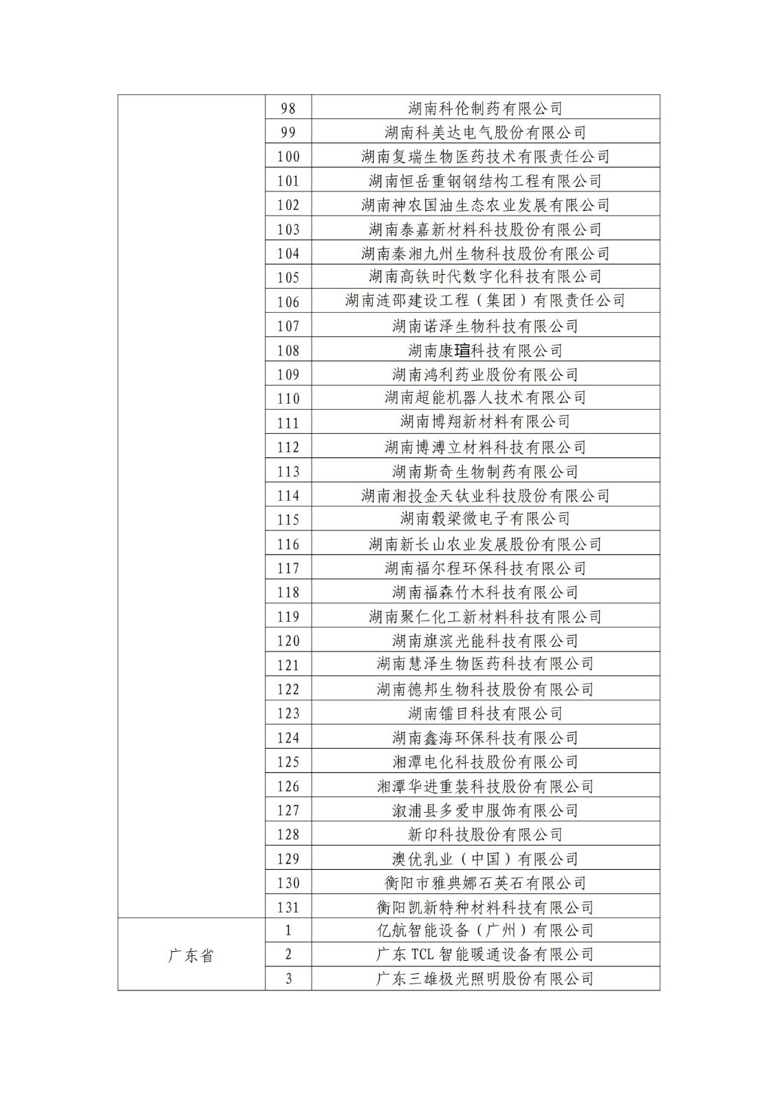 确定750家企业为2023年新一批国家知识产权示范企业，2960家企业为优势企业│附名单