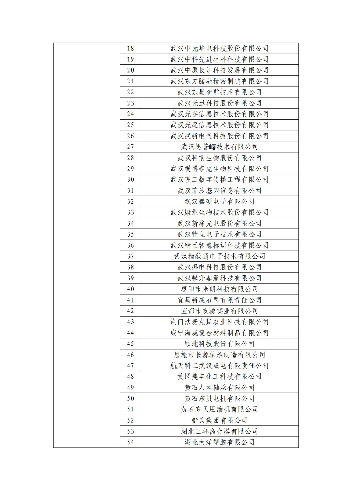 确定750家企业为2023年新一批国家知识产权示范企业，2960家企业为优势企业│附名单