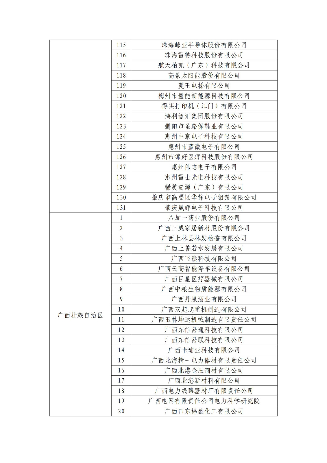 确定750家企业为2023年新一批国家知识产权示范企业，2960家企业为优势企业│附名单