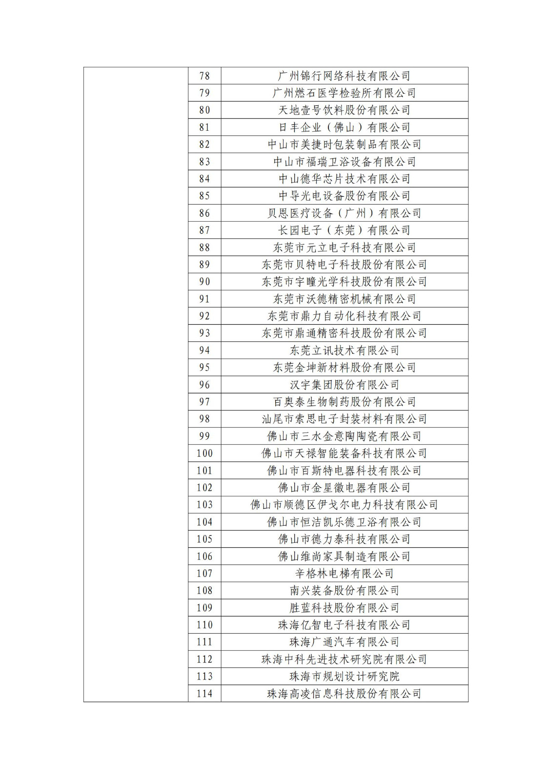 确定750家企业为2023年新一批国家知识产权示范企业，2960家企业为优势企业│附名单