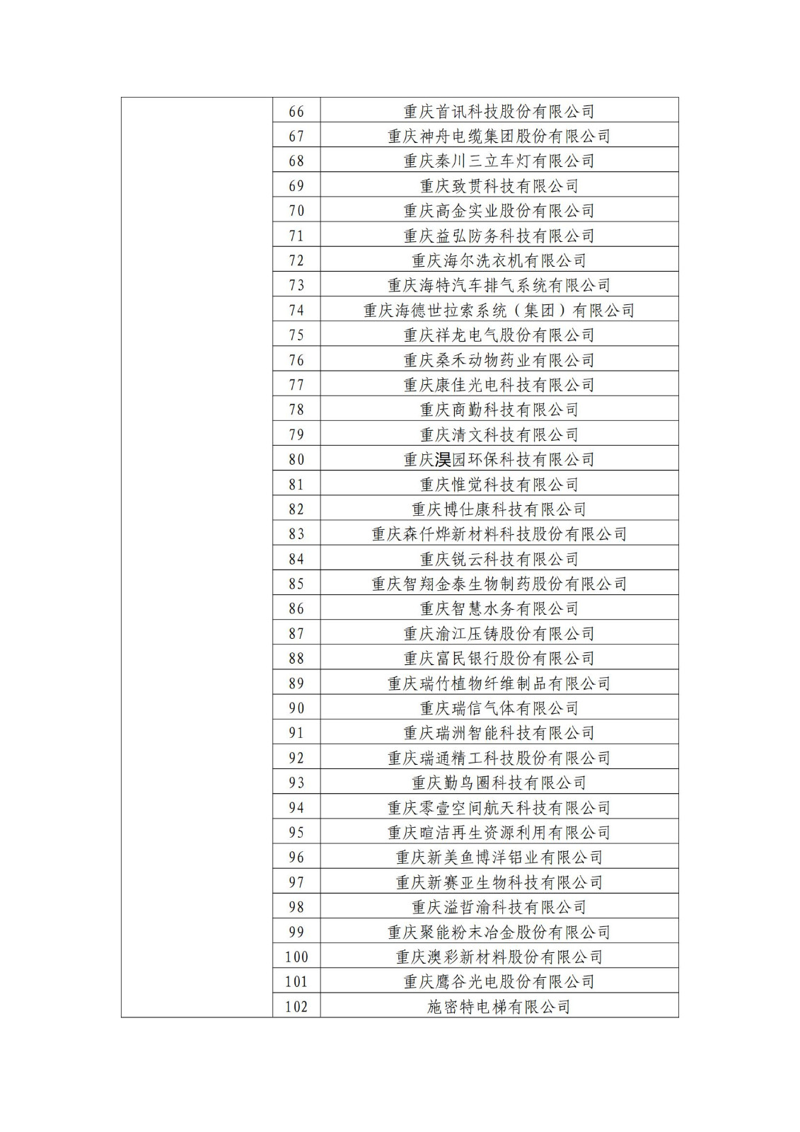 确定750家企业为2023年新一批国家知识产权示范企业，2960家企业为优势企业│附名单