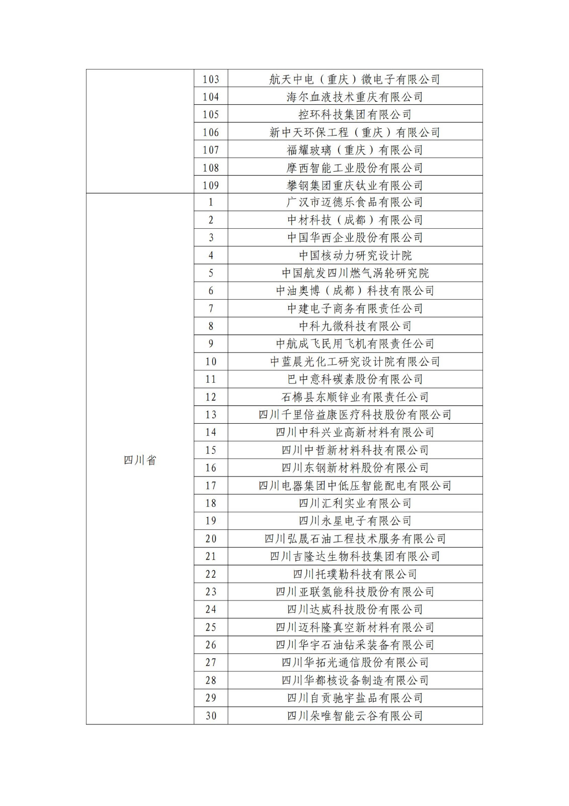 确定750家企业为2023年新一批国家知识产权示范企业，2960家企业为优势企业│附名单