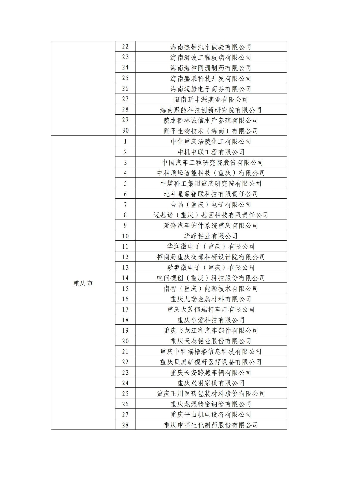 确定750家企业为2023年新一批国家知识产权示范企业，2960家企业为优势企业│附名单