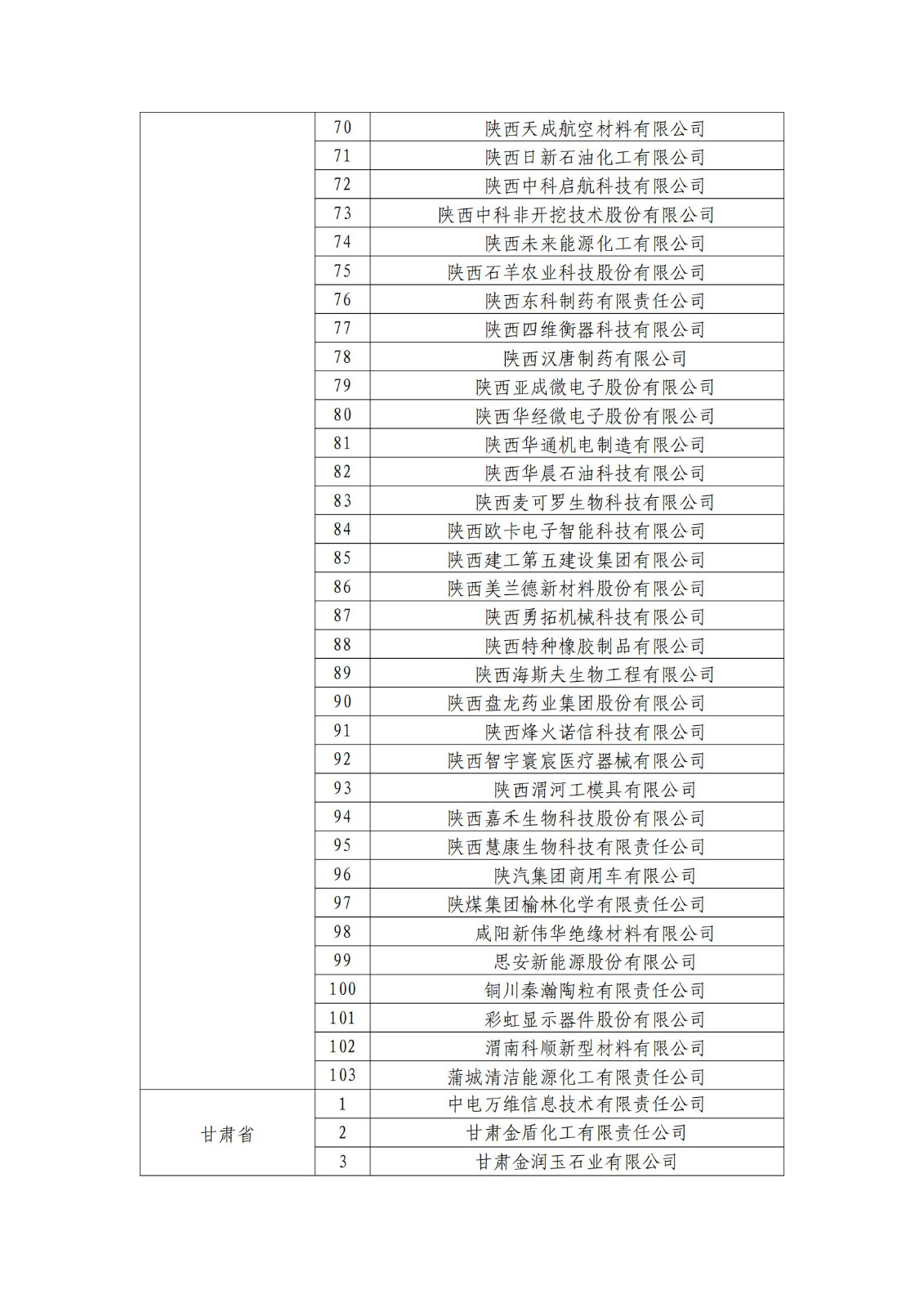 确定750家企业为2023年新一批国家知识产权示范企业，2960家企业为优势企业│附名单