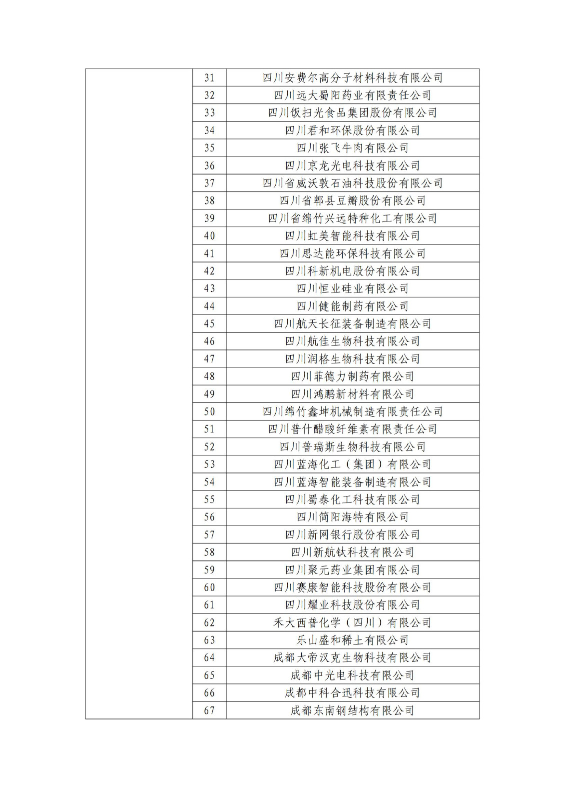 确定750家企业为2023年新一批国家知识产权示范企业，2960家企业为优势企业│附名单