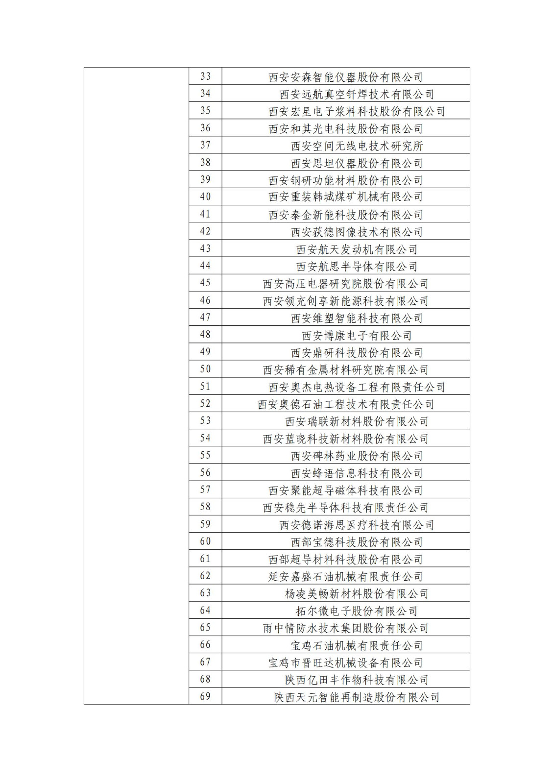 确定750家企业为2023年新一批国家知识产权示范企业，2960家企业为优势企业│附名单