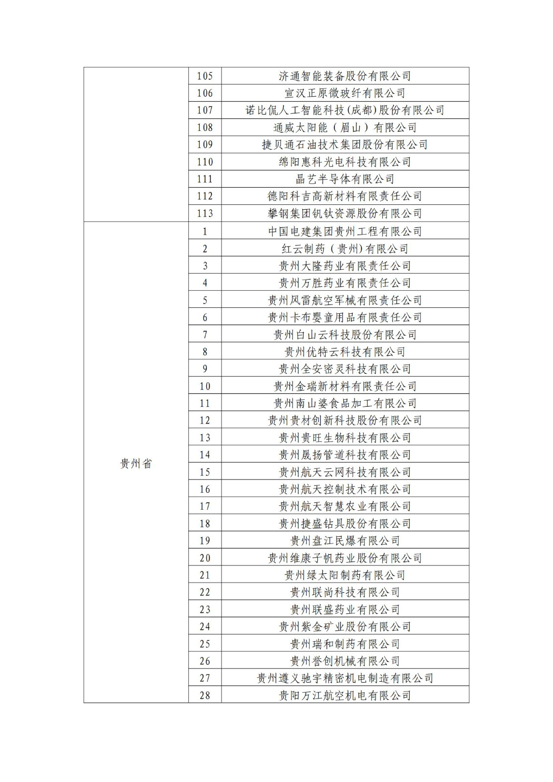 确定750家企业为2023年新一批国家知识产权示范企业，2960家企业为优势企业│附名单