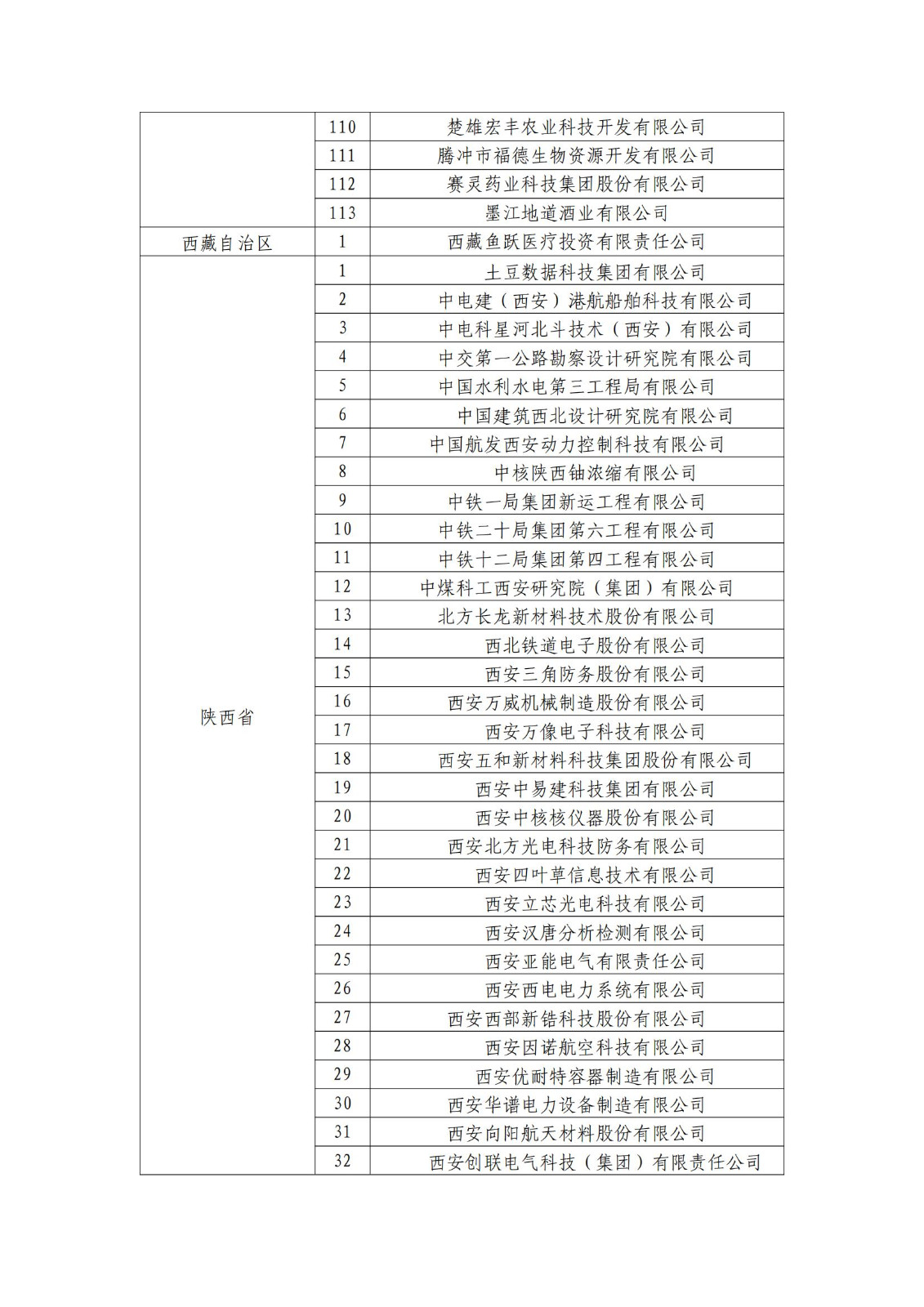 确定750家企业为2023年新一批国家知识产权示范企业，2960家企业为优势企业│附名单