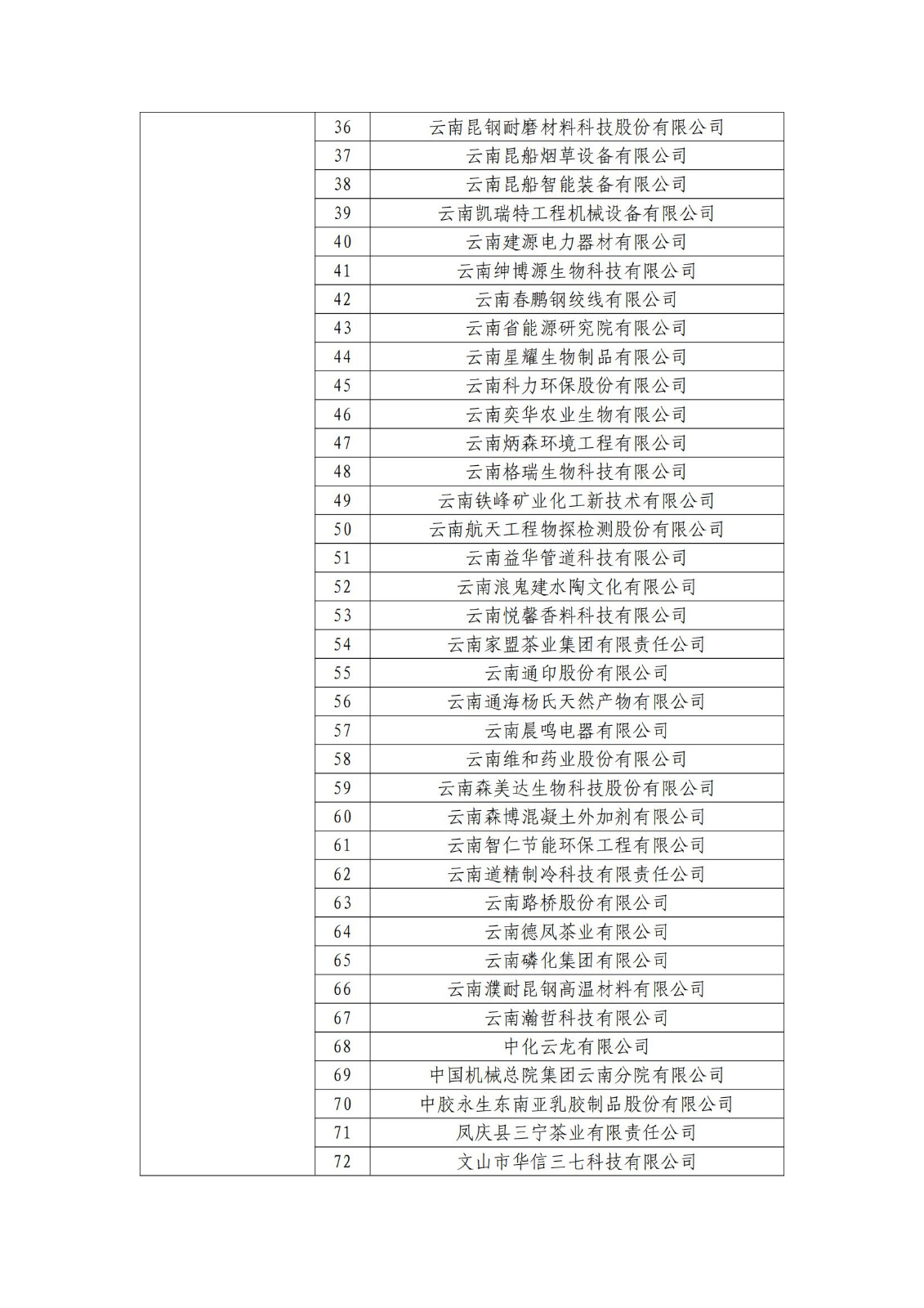 确定750家企业为2023年新一批国家知识产权示范企业，2960家企业为优势企业│附名单