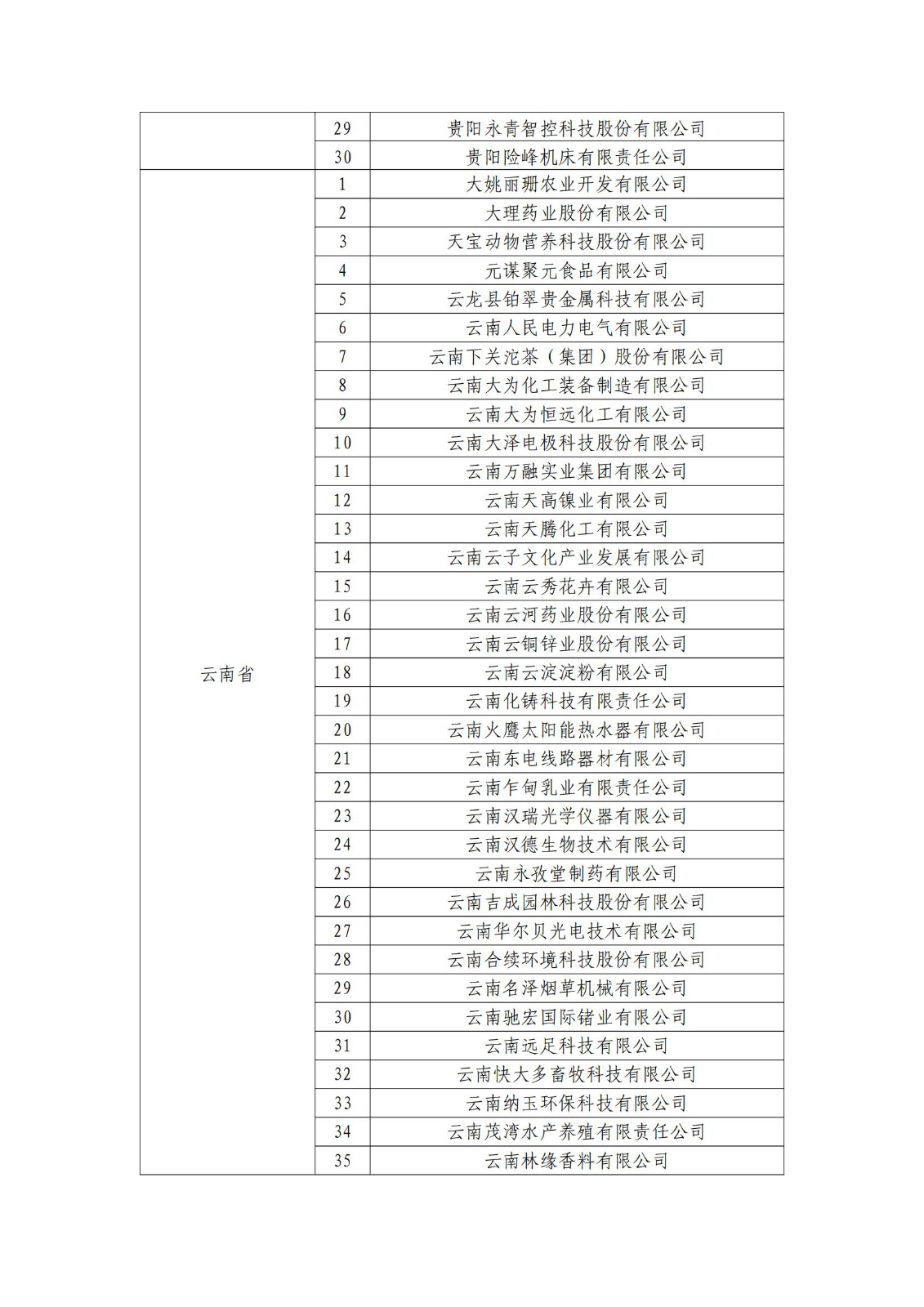 确定750家企业为2023年新一批国家知识产权示范企业，2960家企业为优势企业│附名单