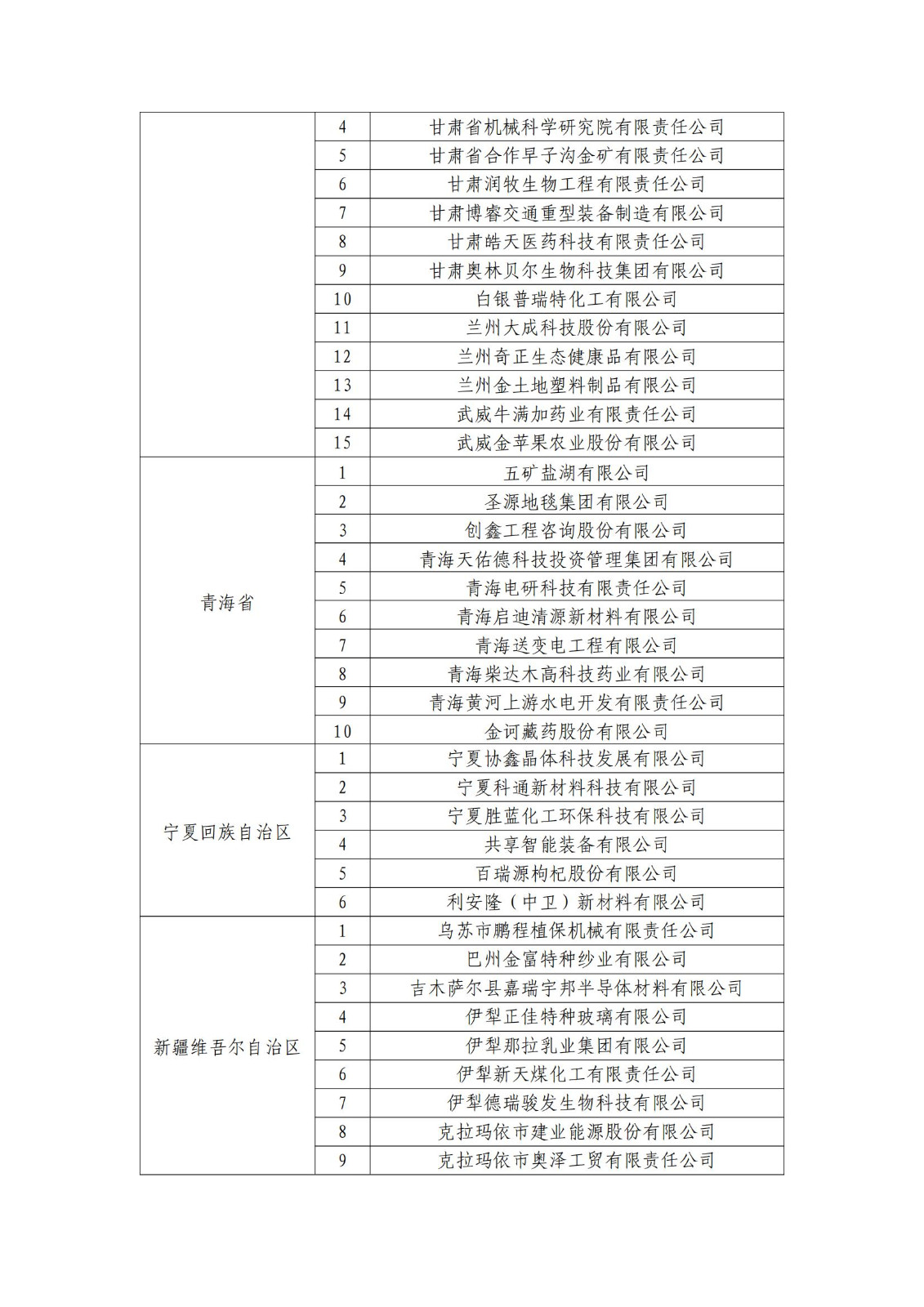 确定750家企业为2023年新一批国家知识产权示范企业，2960家企业为优势企业│附名单