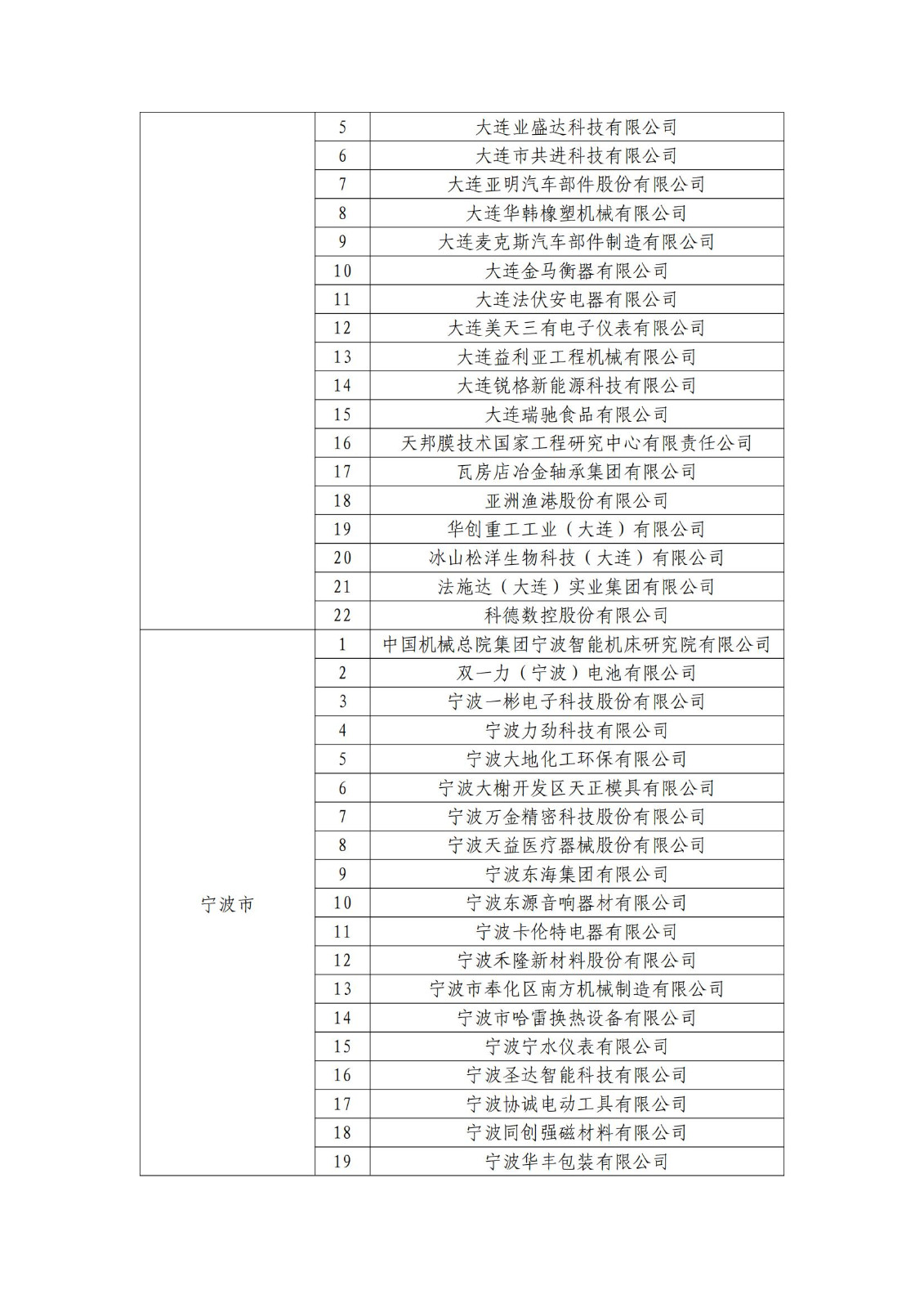 确定750家企业为2023年新一批国家知识产权示范企业，2960家企业为优势企业│附名单