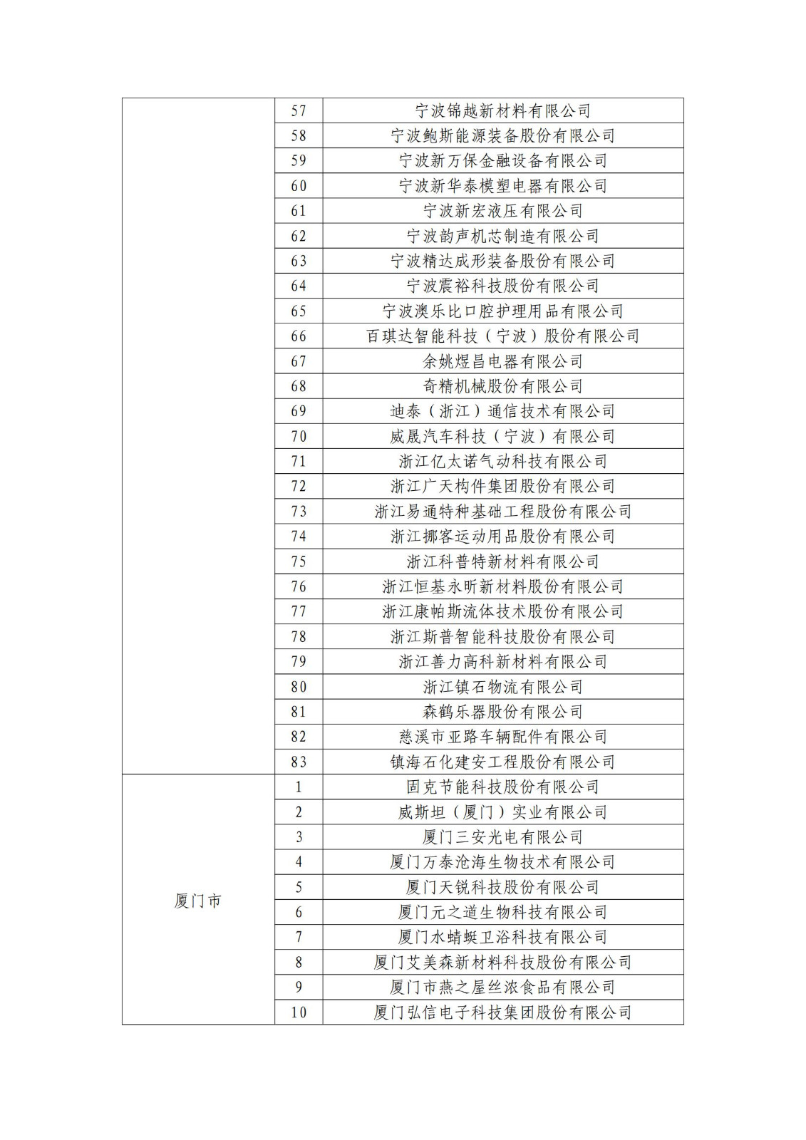 确定750家企业为2023年新一批国家知识产权示范企业，2960家企业为优势企业│附名单