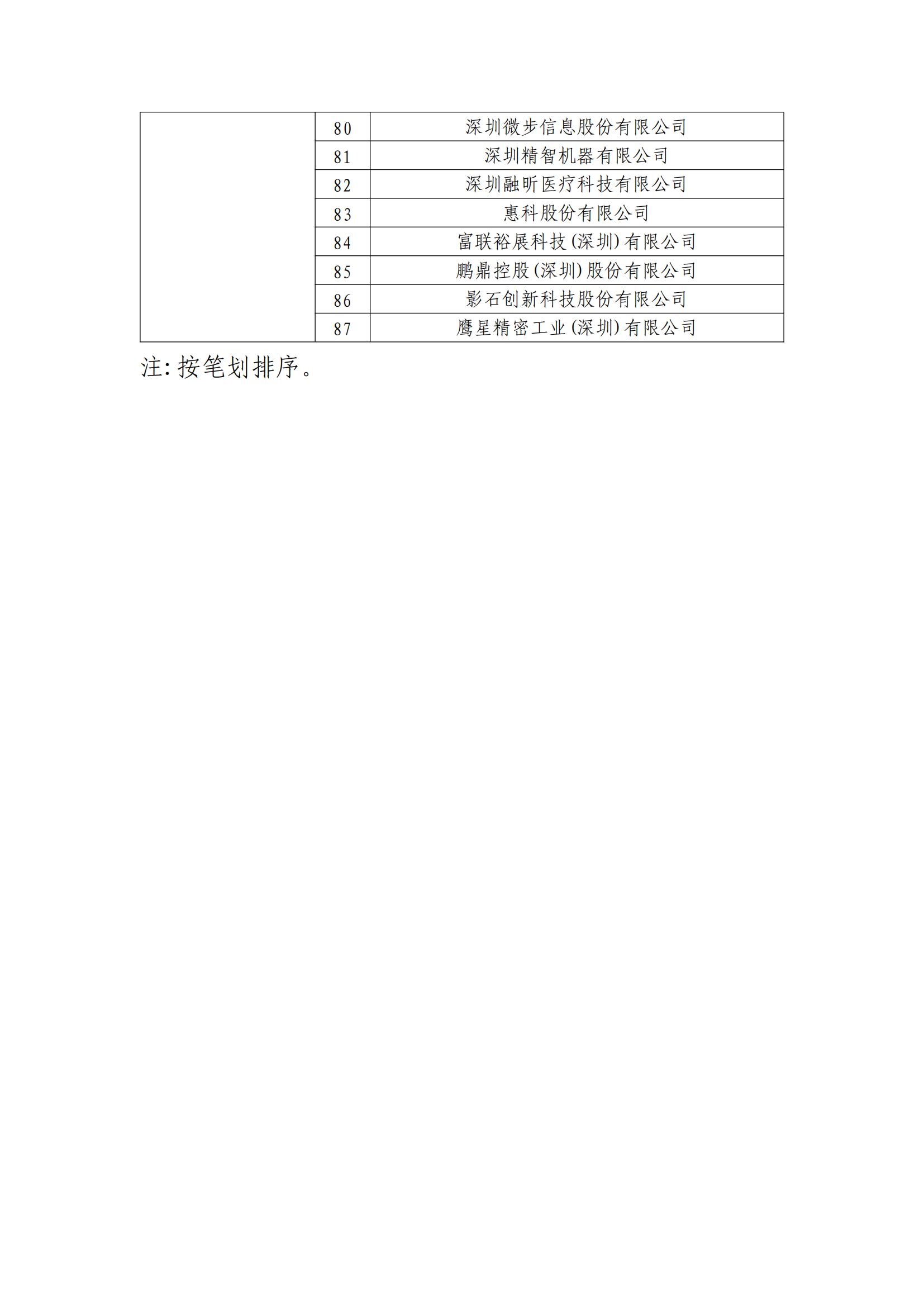 确定750家企业为2023年新一批国家知识产权示范企业，2960家企业为优势企业│附名单