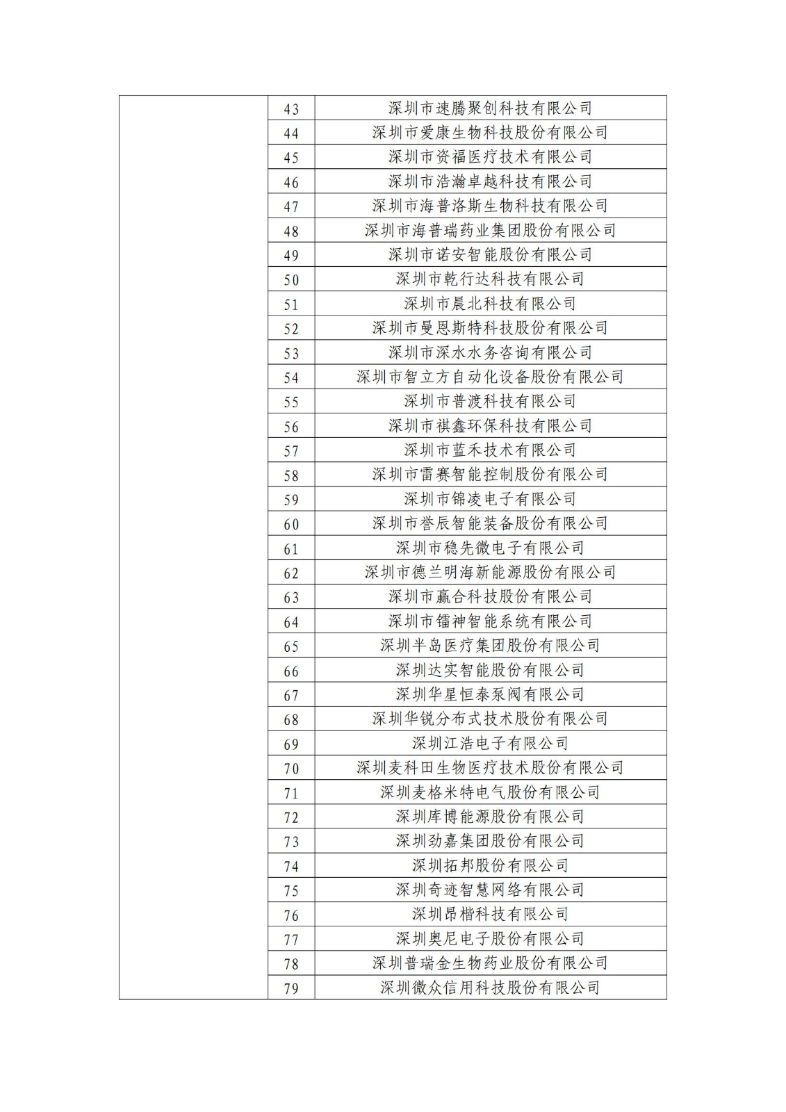 确定750家企业为2023年新一批国家知识产权示范企业，2960家企业为优势企业│附名单