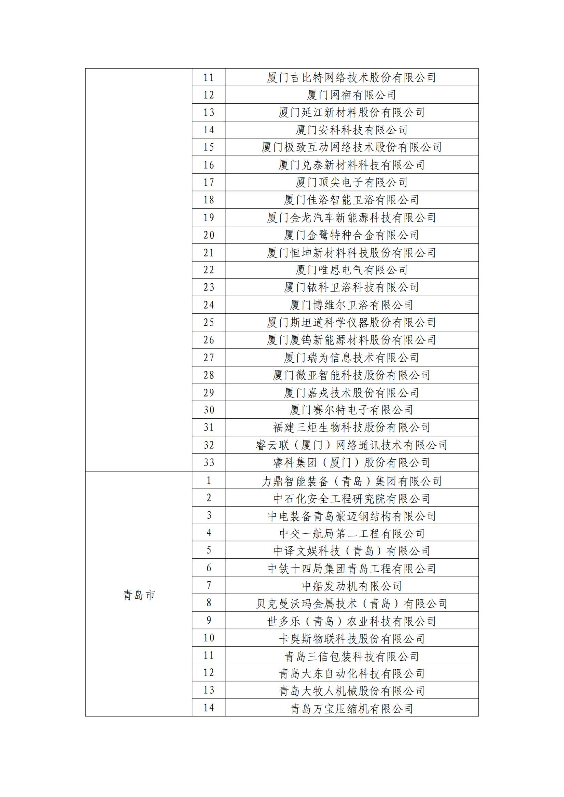 确定750家企业为2023年新一批国家知识产权示范企业，2960家企业为优势企业│附名单