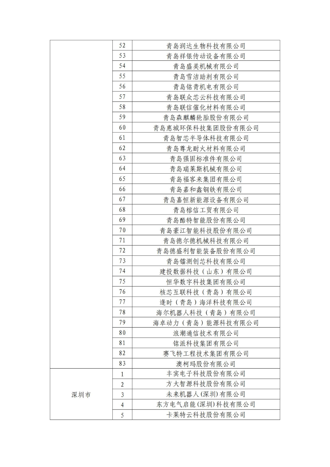 确定750家企业为2023年新一批国家知识产权示范企业，2960家企业为优势企业│附名单