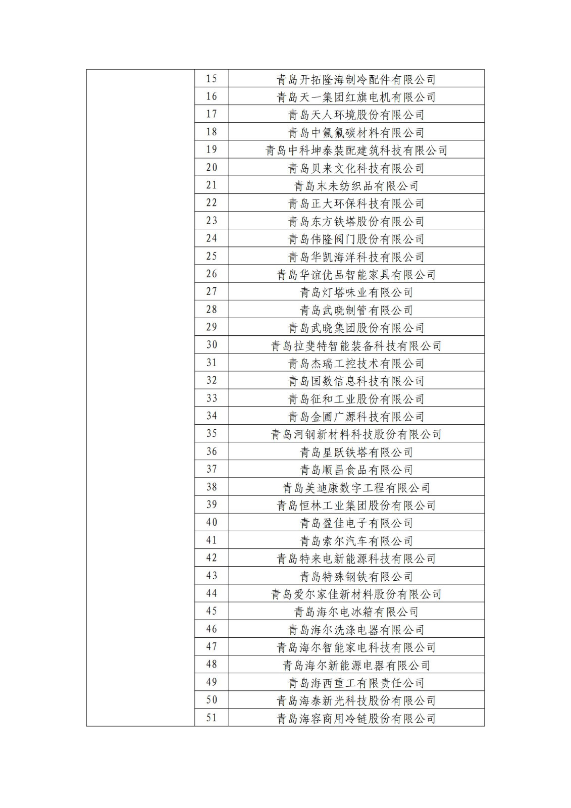 确定750家企业为2023年新一批国家知识产权示范企业，2960家企业为优势企业│附名单