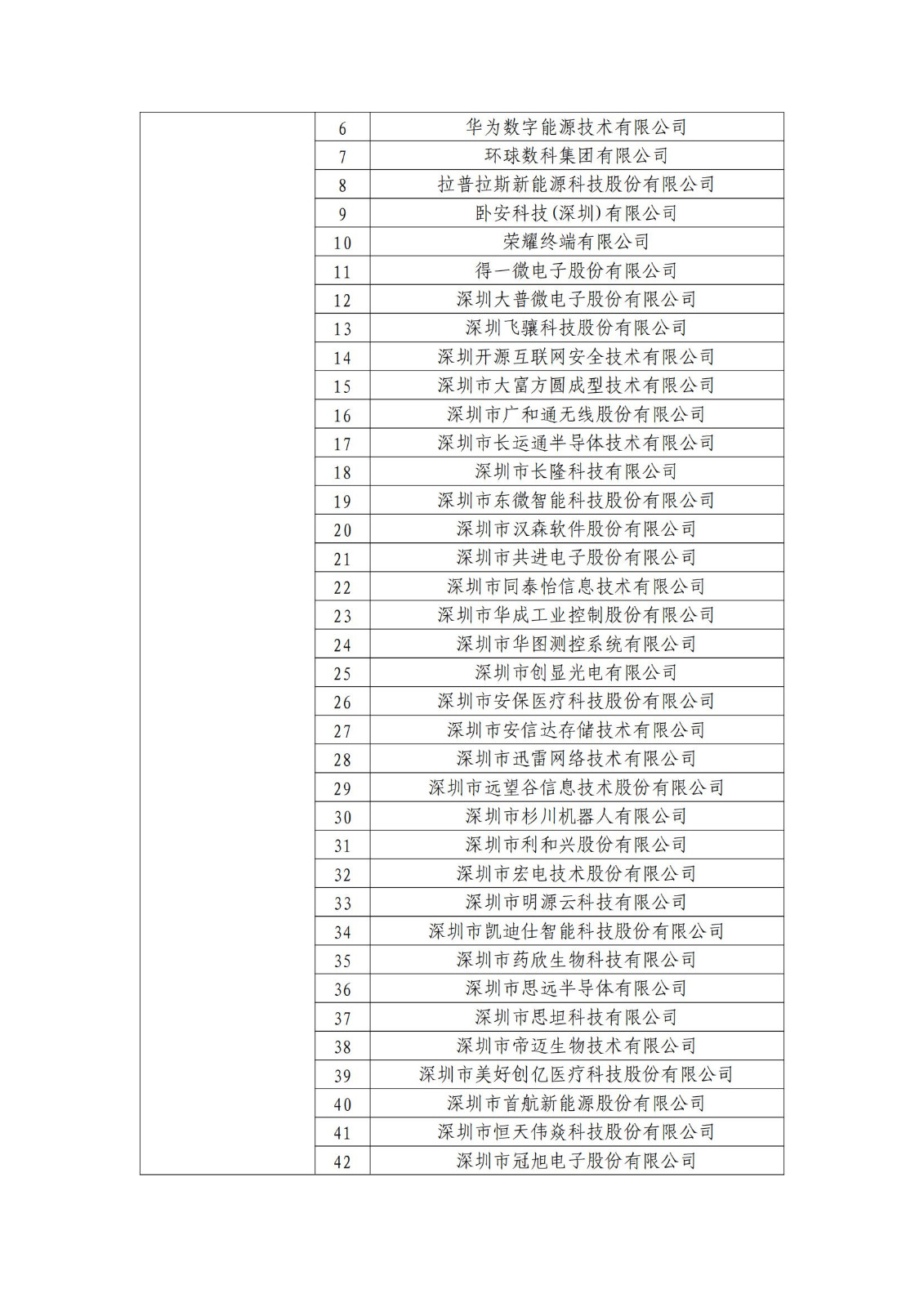 确定750家企业为2023年新一批国家知识产权示范企业，2960家企业为优势企业│附名单