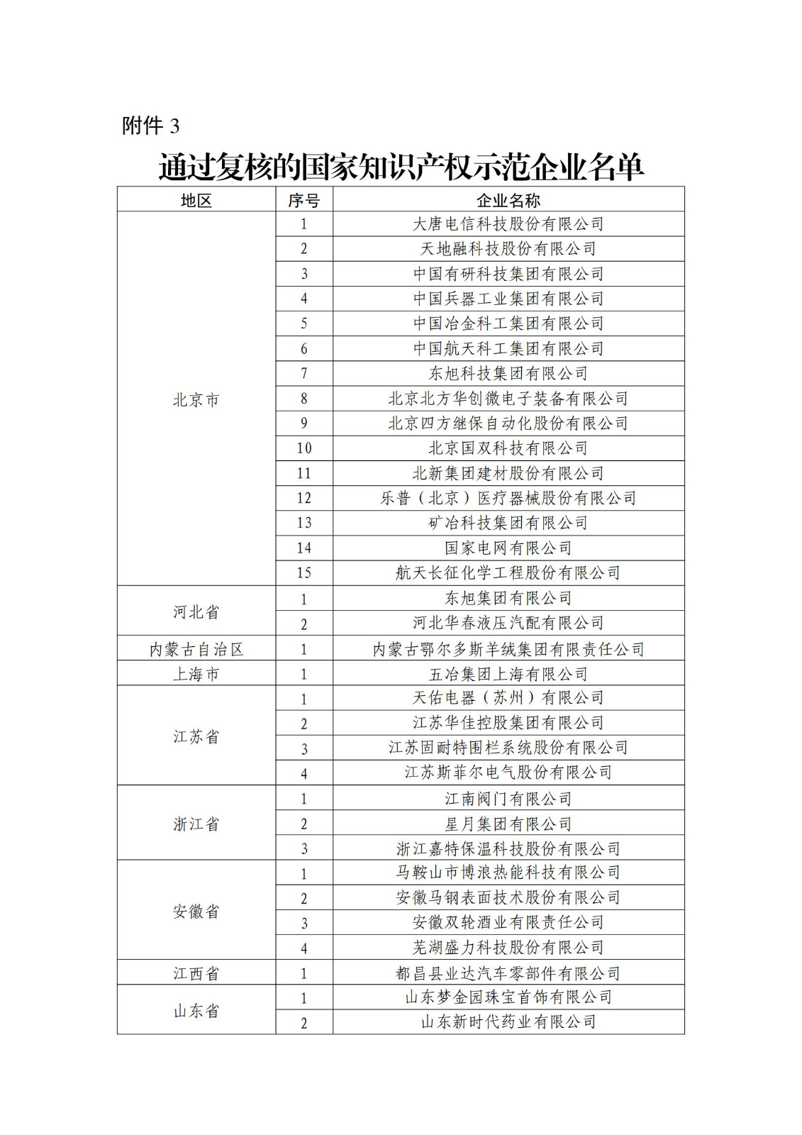 确定750家企业为2023年新一批国家知识产权示范企业，2960家企业为优势企业│附名单