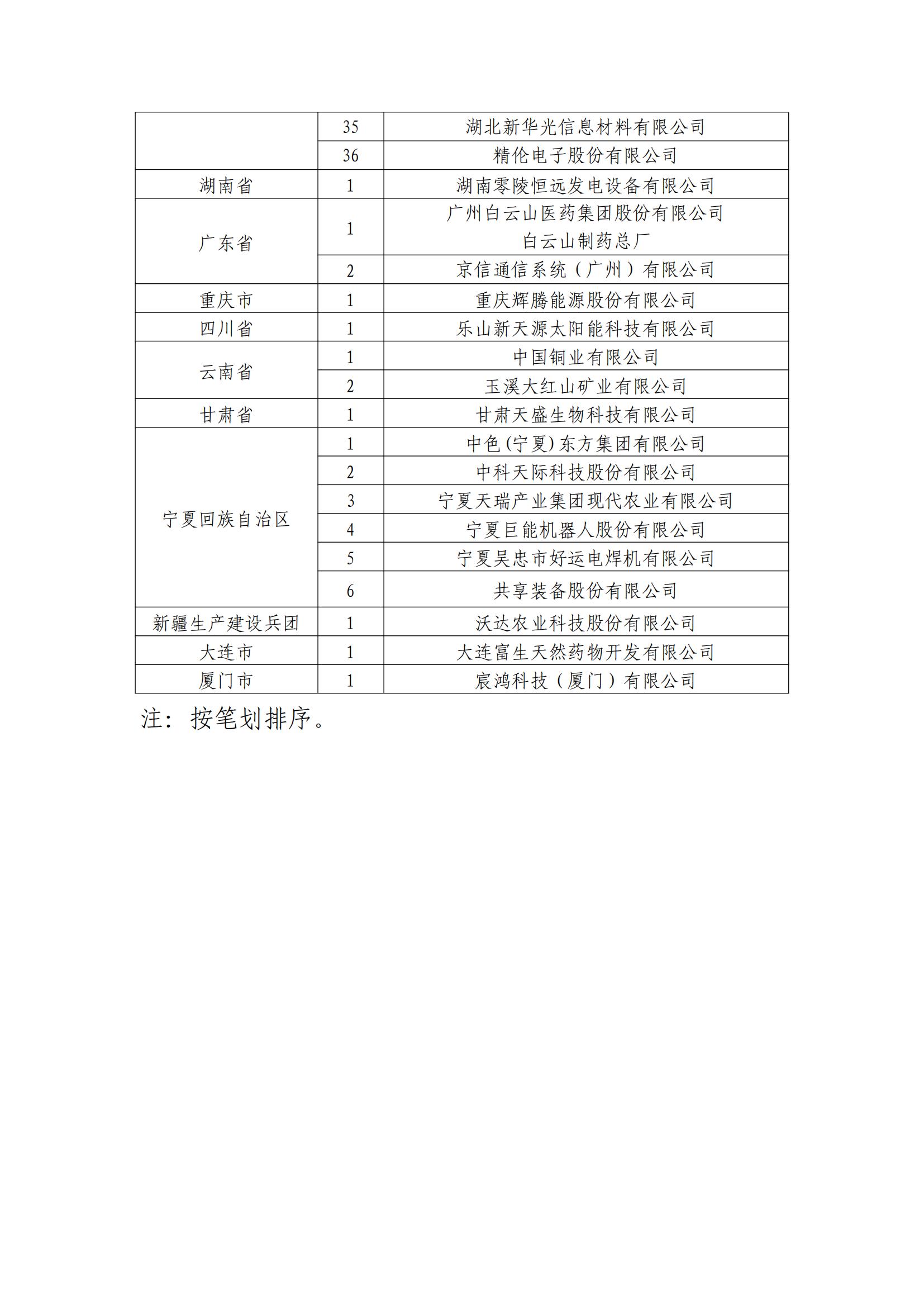 确定750家企业为2023年新一批国家知识产权示范企业，2960家企业为优势企业│附名单