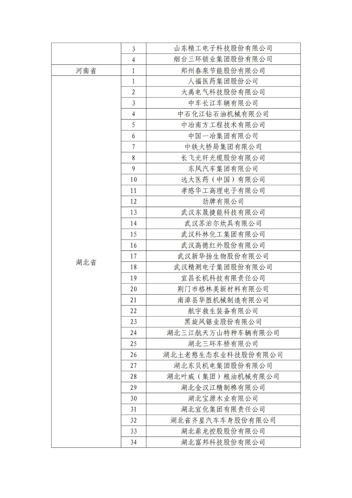 确定750家企业为2023年新一批国家知识产权示范企业，2960家企业为优势企业│附名单