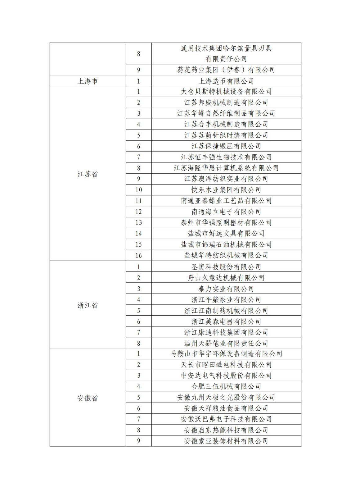 确定750家企业为2023年新一批国家知识产权示范企业，2960家企业为优势企业│附名单