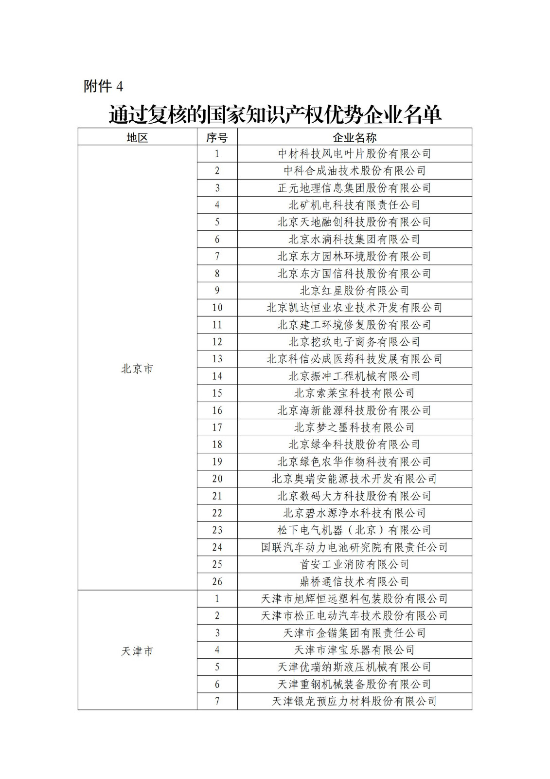 确定750家企业为2023年新一批国家知识产权示范企业，2960家企业为优势企业│附名单