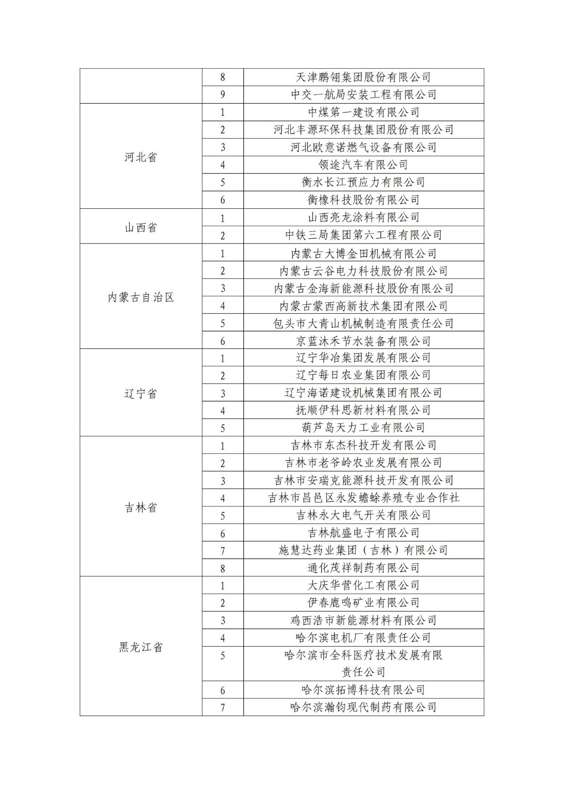 确定750家企业为2023年新一批国家知识产权示范企业，2960家企业为优势企业│附名单