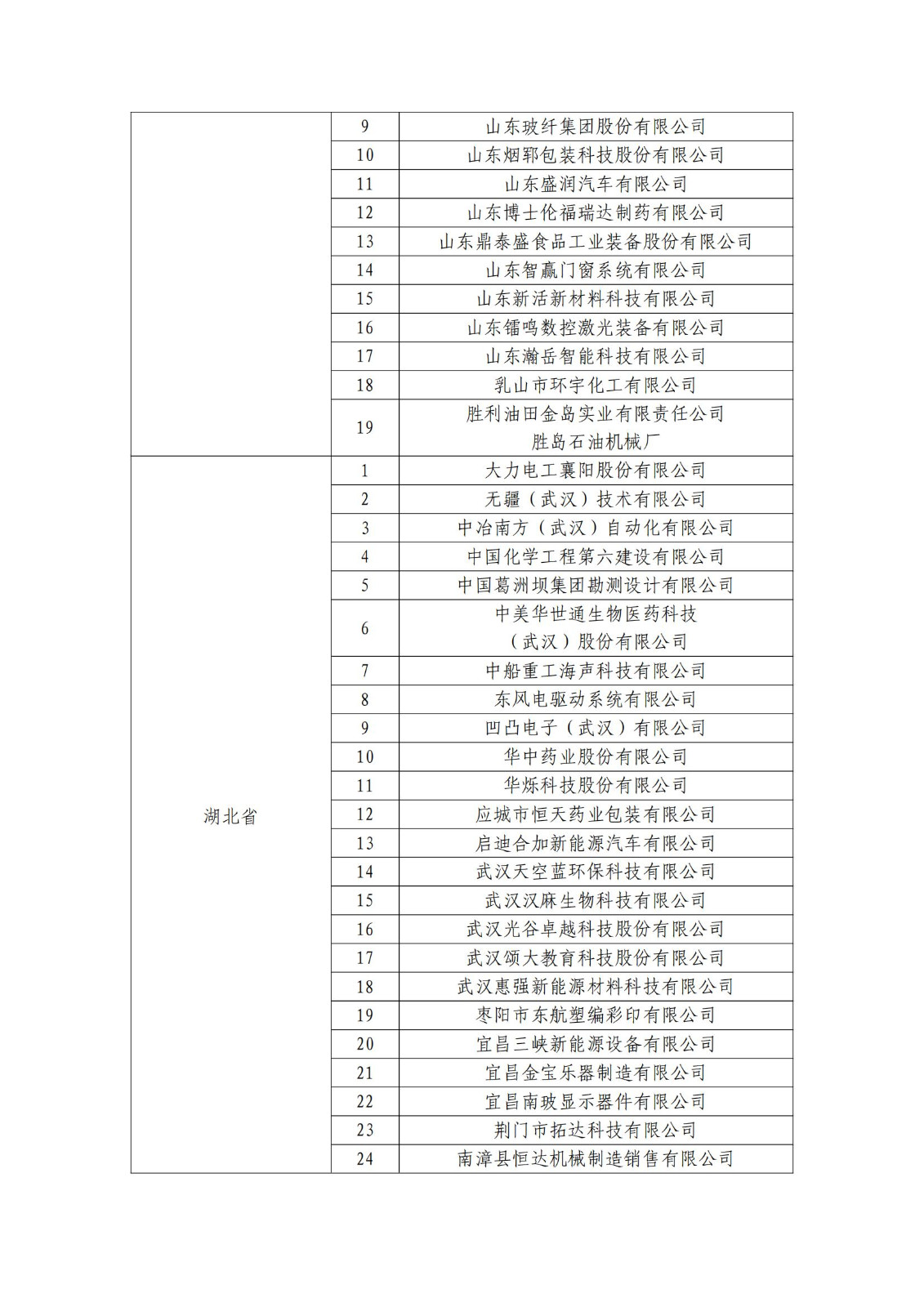 确定750家企业为2023年新一批国家知识产权示范企业，2960家企业为优势企业│附名单