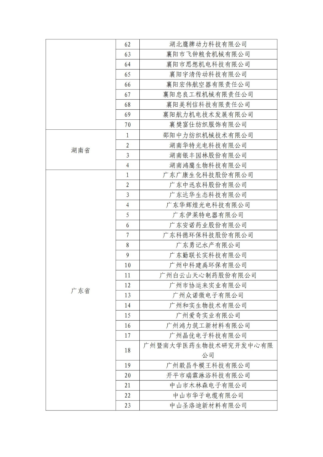 确定750家企业为2023年新一批国家知识产权示范企业，2960家企业为优势企业│附名单