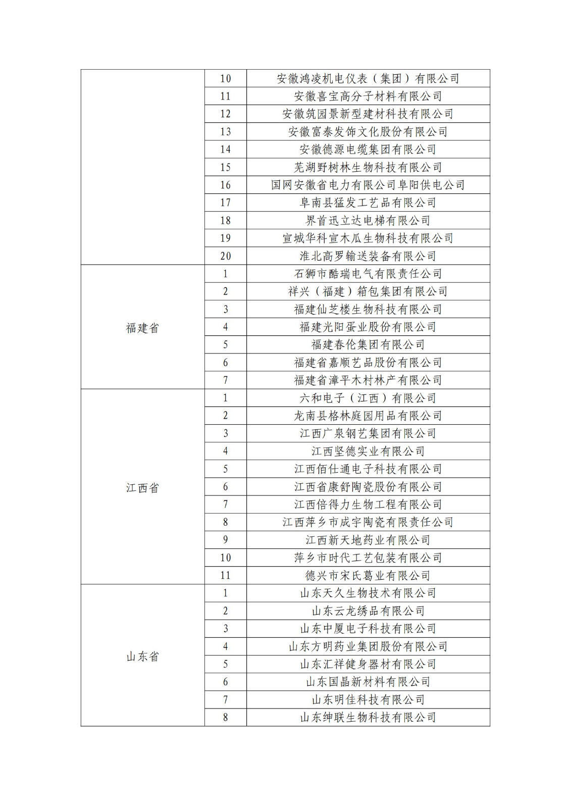 确定750家企业为2023年新一批国家知识产权示范企业，2960家企业为优势企业│附名单