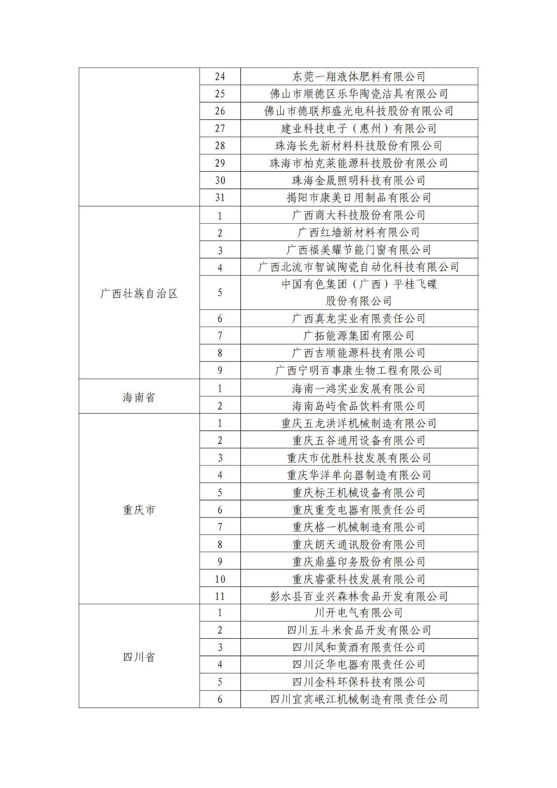 确定750家企业为2023年新一批国家知识产权示范企业，2960家企业为优势企业│附名单