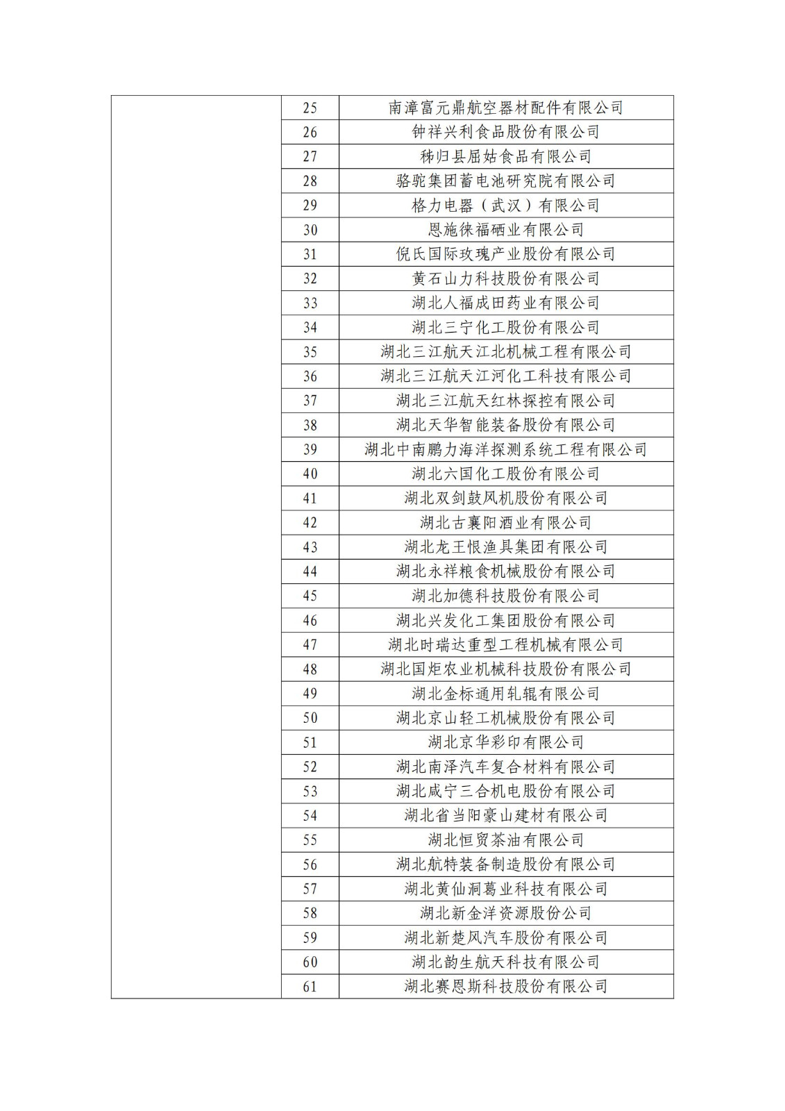 确定750家企业为2023年新一批国家知识产权示范企业，2960家企业为优势企业│附名单