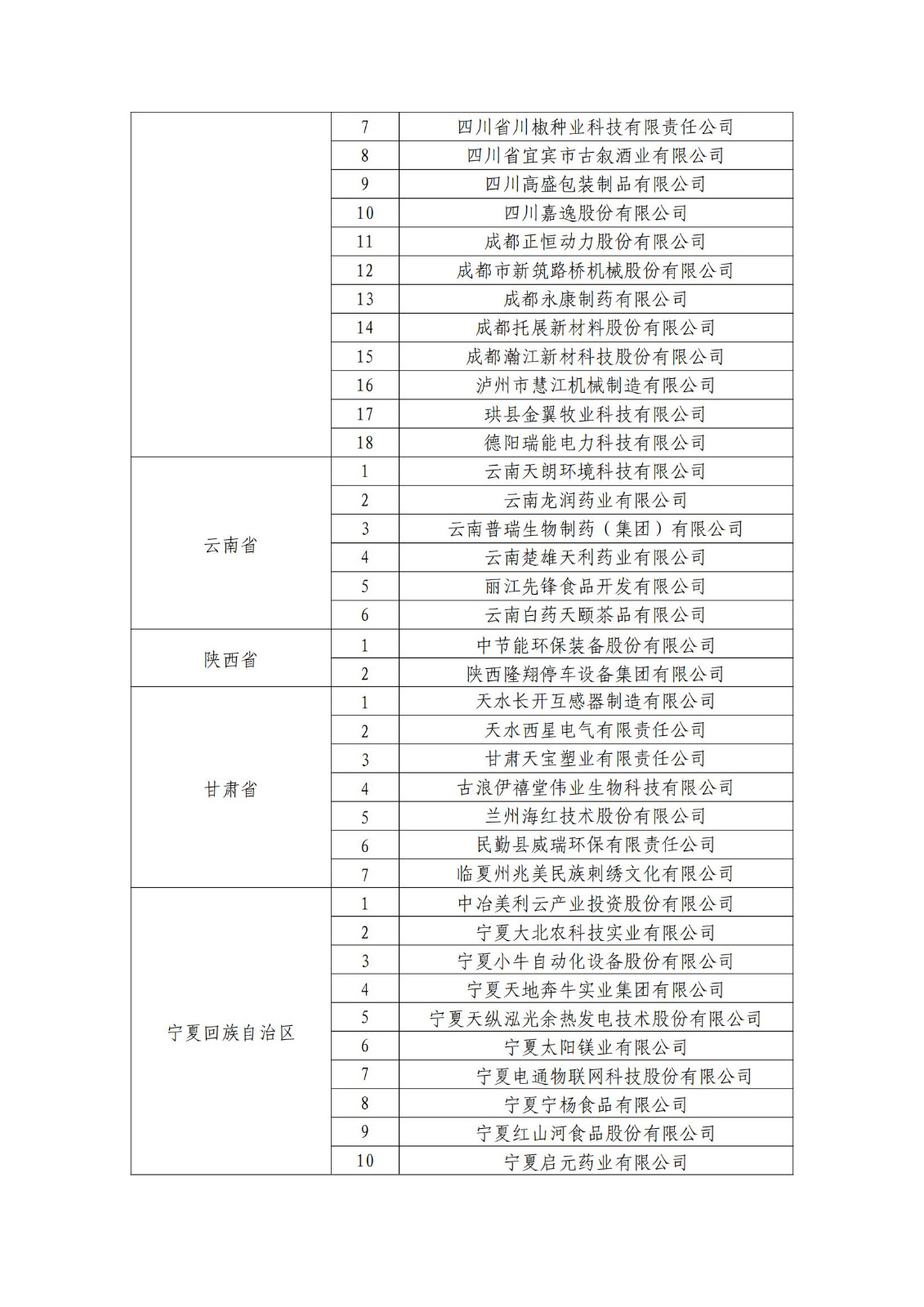 确定750家企业为2023年新一批国家知识产权示范企业，2960家企业为优势企业│附名单