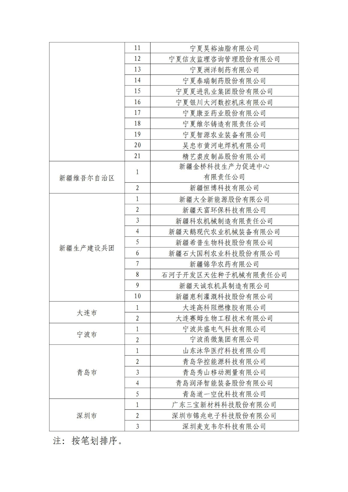 确定750家企业为2023年新一批国家知识产权示范企业，2960家企业为优势企业│附名单