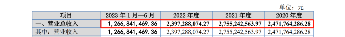 IPO遇500万索赔，智慧交通领域燃起专利战！