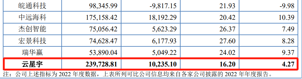 IPO遇500万索赔，智慧交通领域燃起专利战！