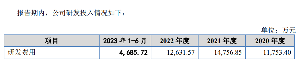 IPO遇500万索赔，智慧交通领域燃起专利战！