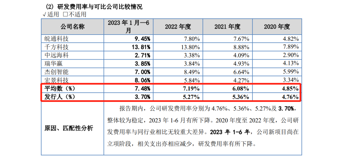 IPO遇500万索赔，智慧交通领域燃起专利战！