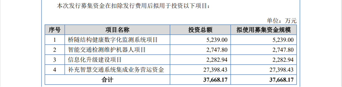 IPO遇500万索赔，智慧交通领域燃起专利战！