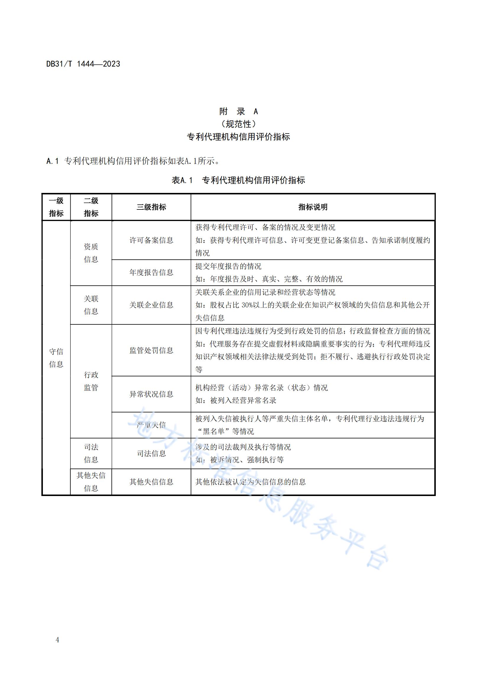 2024.3.1日起实施！《专利代理机构信用综合评价指南》全文发布