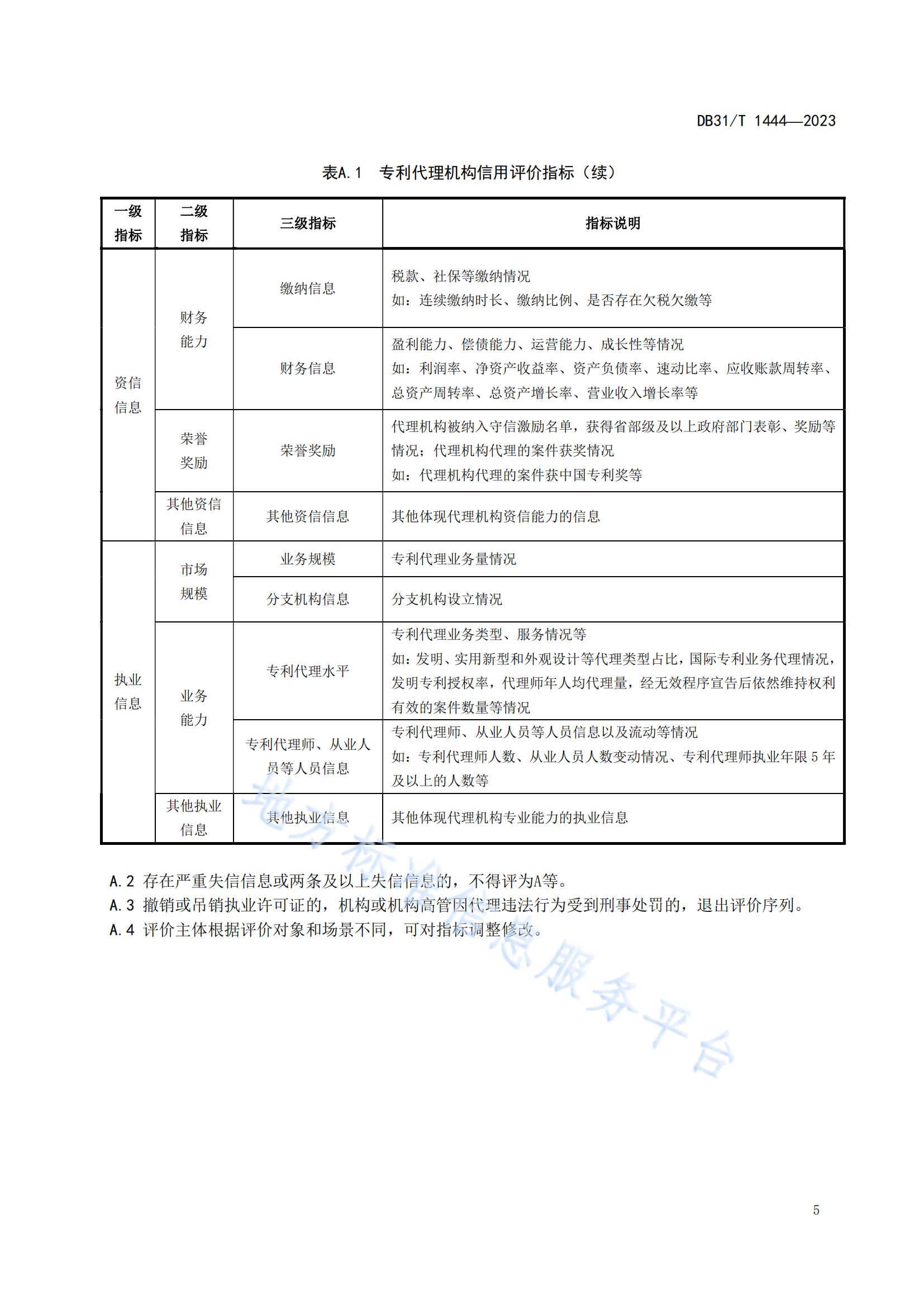 2024.3.1日起实施！《专利代理机构信用综合评价指南》全文发布