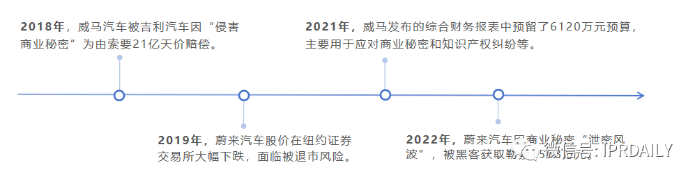 高光、低谷、专利泥潭，蔚来与威马的这8年